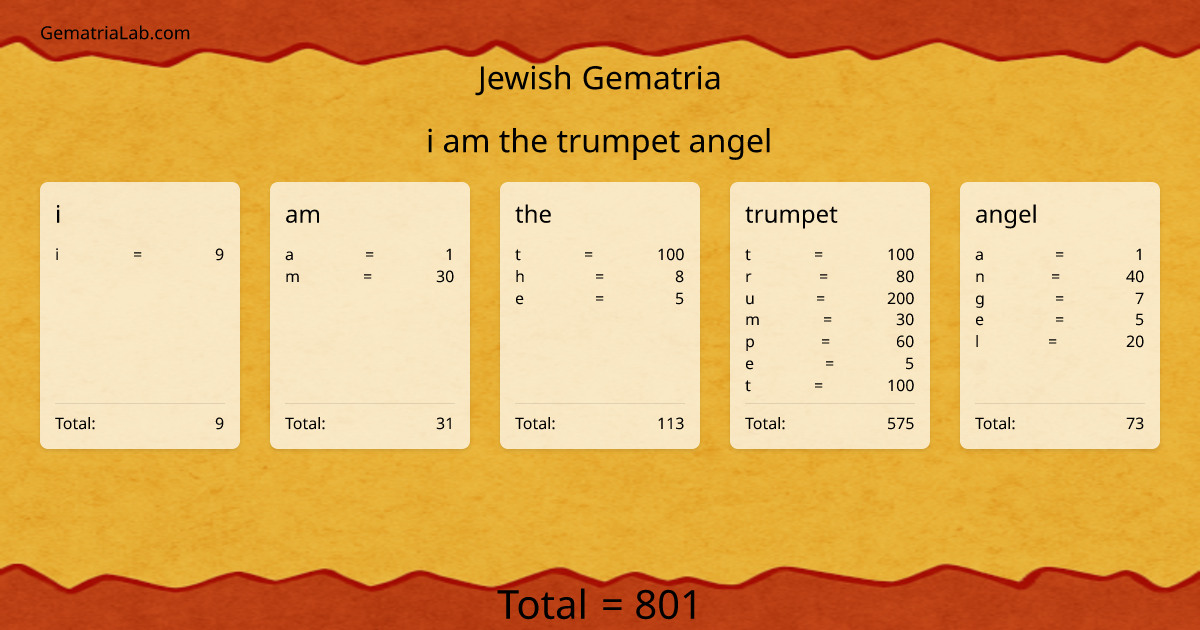 i am the trumpet angel in jewish Gematria